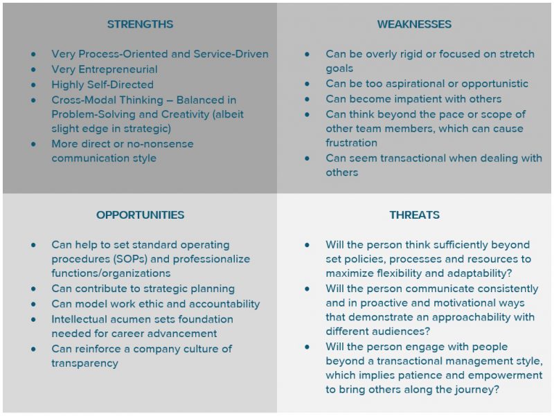 Cio G6 Organization Chart