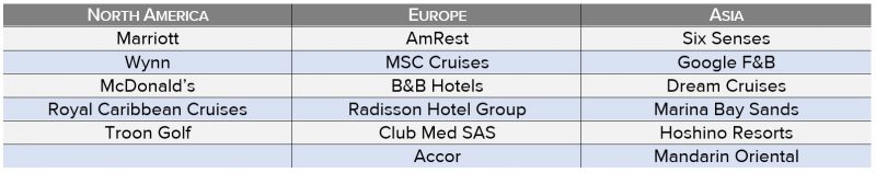 Royal Caribbean Organizational Chart