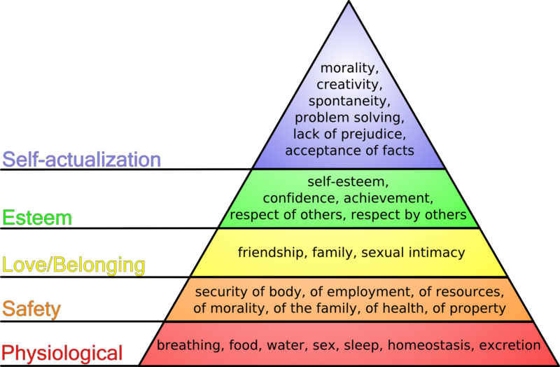 hierarchy-of-needs