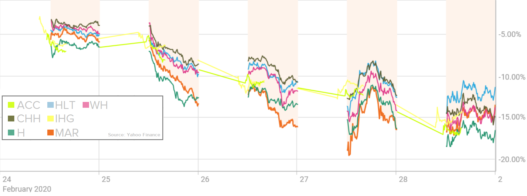 yelp yahoo finance